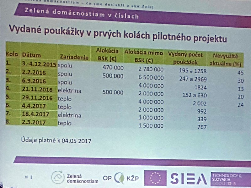 ENVI-PAK odpad